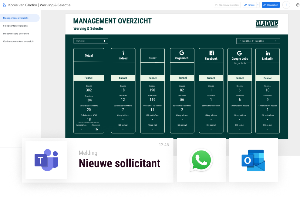 Recruitment dashboard Voorbeeld dashboard van hoe inzichtelijk de behaalde resultaten voor digitale recruitment inzichtelijk worden.